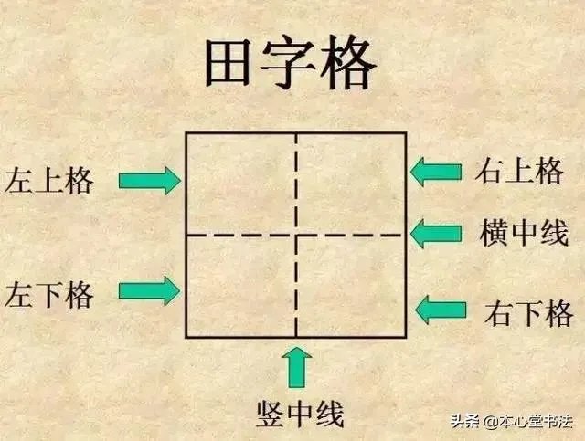 为何练书法常用米字格？