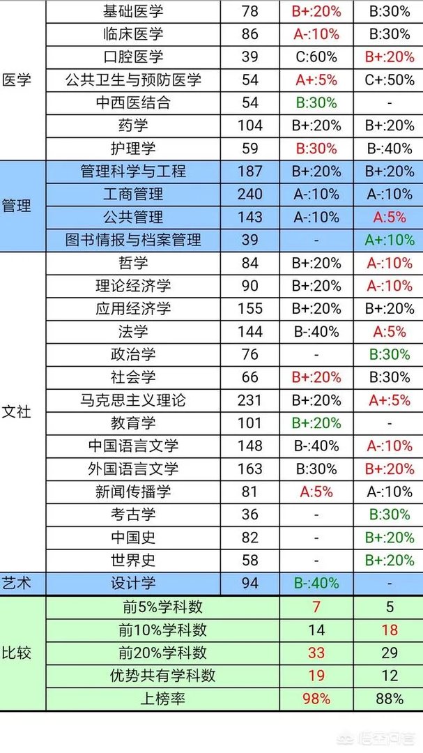 武汉大学和华中科技大学哪个最强？