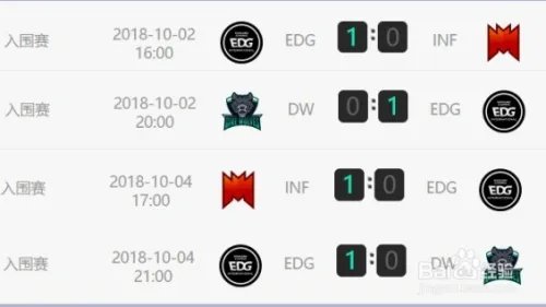 S8决赛IG3:0夺冠 RNG,EDG止步8强 lolS8战绩汇总