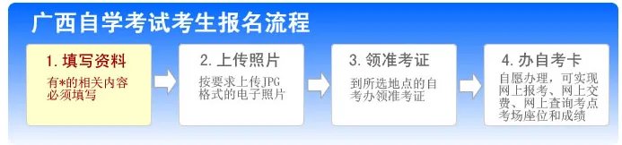 2019广西自学考试报名时间|入口|流程