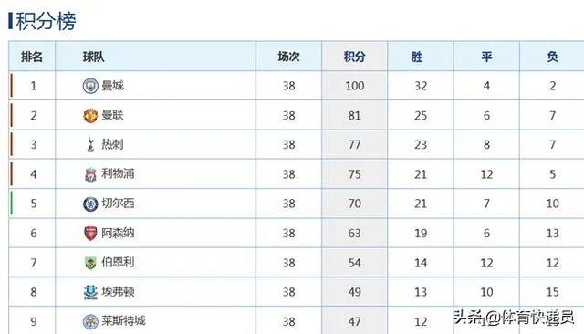 穆里尼奥:曼城被罚能把2018年联赛冠军给我吗?穆里尼奥的说法有道理吗?
