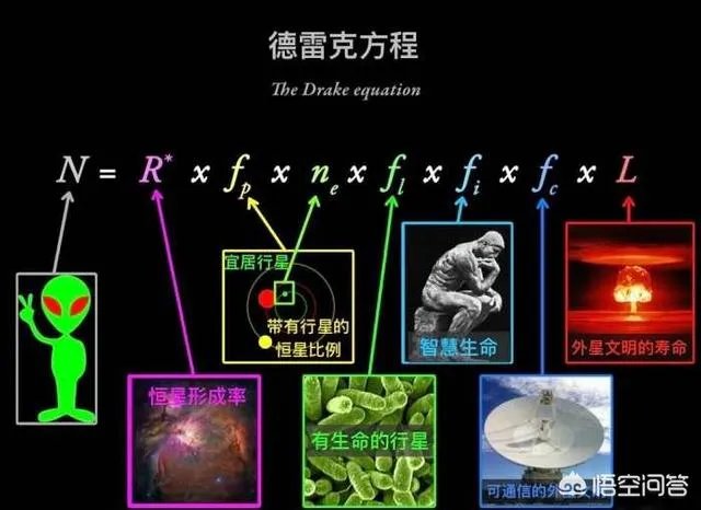 如果发现人类是高级文明培养实验品，会对现在社会有什么影响？