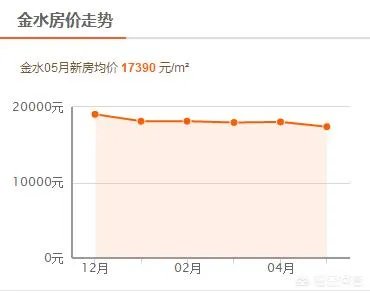 新一线城市郑州的房价还会再涨吗?