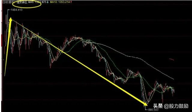 拿不住股票的本质原因是什么？