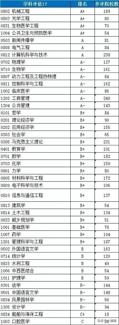 武汉大学和华中科技大学哪个最强？
