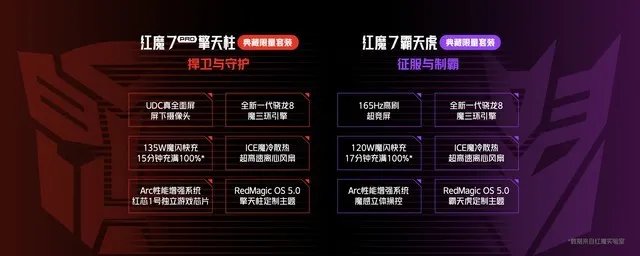 诚意十足联名诠释信仰之名！红魔x变形金刚限量联名游戏旗舰发布5999元起