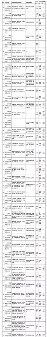 2019年校园招聘，企业最青睐的大学排行榜是怎么样的？
