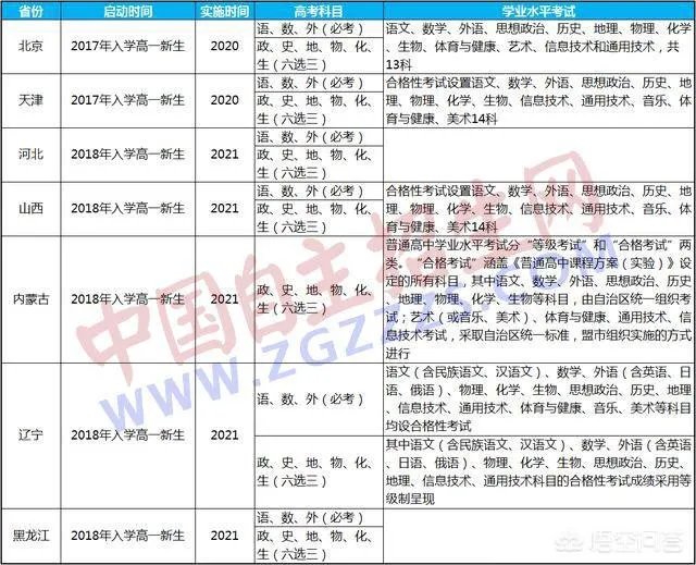 你们对中高考改革很了解吗？作为初升高的学生该怎么调整学习方向？