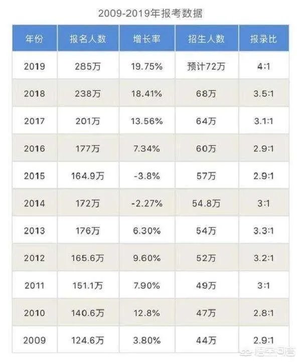 2019考研国家线能涨吗？