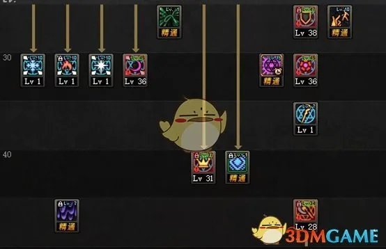 《DNF》2019召唤师刷图加点推荐