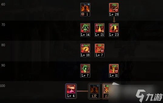 DNF男散打110级刷图加点攻略