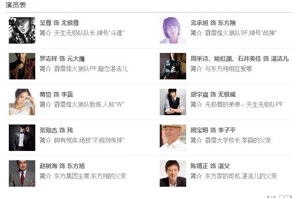 《篮球火》的演员表