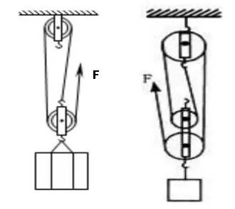 什么叫定滑轮?什么叫动滑轮?什么叫滑轮组?其作用是什么?