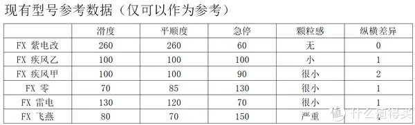 说说剑匠FX紫电改鼠标垫的问题吧