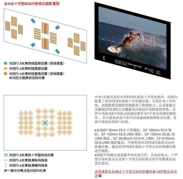 佳能70d的优缺点是什么？