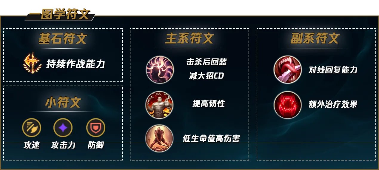 LOLS12皎月天赋推荐