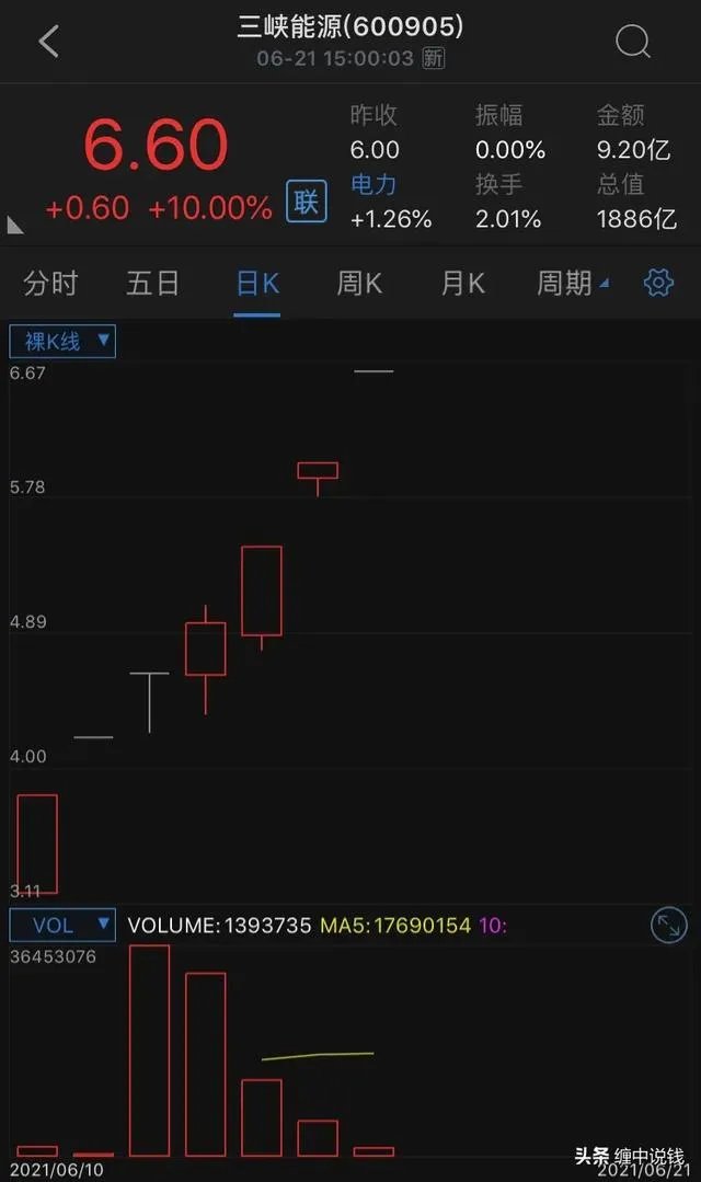 三峡能源市值为什么那么高