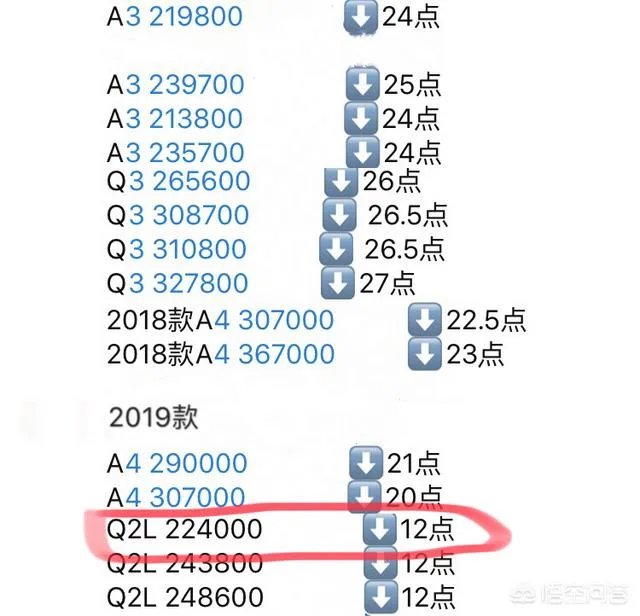 全新奥迪Q2L月供2300元，值得入手吗？