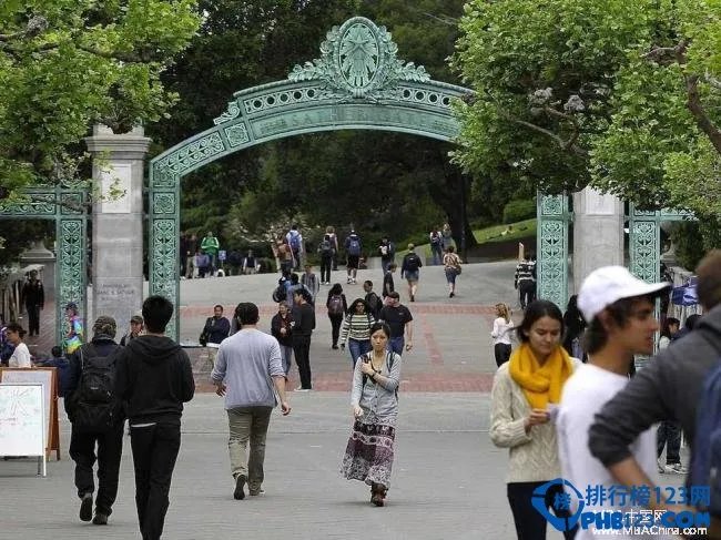 2015世界排名前20的大学排行榜