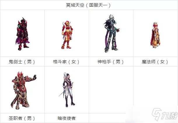 dnf天空套1到12套外观图片大全