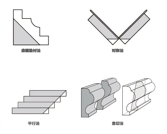 石材装饰工程收口形式及加工知识（全）