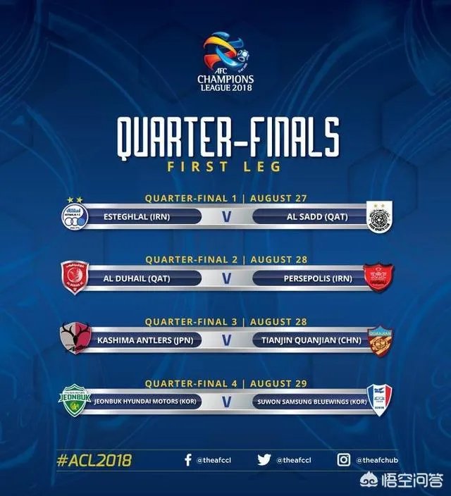 亚冠1/4决赛抽签结束，中日独苗天津权健鹿岛鹿角相遇，韩国上演德比战，你怎么看？