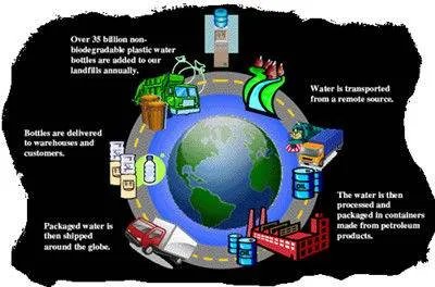 明年将禁用不可降解塑料袋,不可降解塑料袋指的是什么?