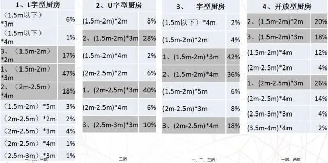 L型厨房的巧妙布局，这样子就完美了