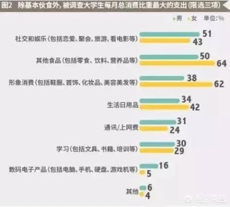 你们认为,现在大学生一个月用多少生活费比较合适?