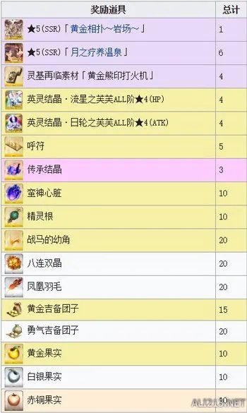 《FGO》鬼岛复刻活动掉落奖励 活动加成道具介绍