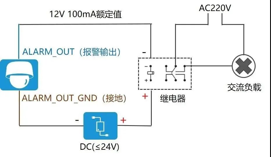 半球型摄像机的接线方法(没有想到接线那么简单)