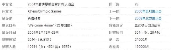 2004年雅典奥运会是第几届