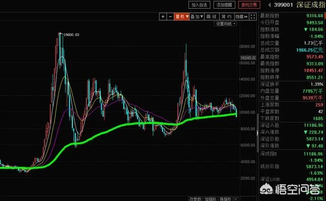 6月21日沪指大跌是否属于二次探底?为什么?
