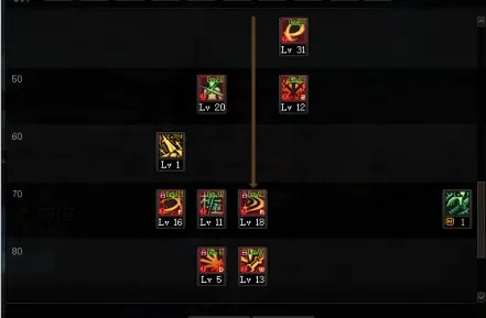 dnf剑魂100级怎么加点 2022剑魂加点推荐