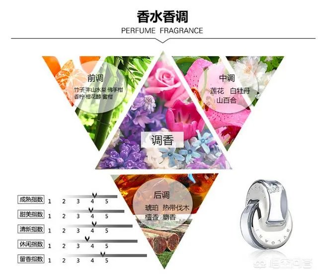 宝格丽紫晶纯香女士淡香水味道如何