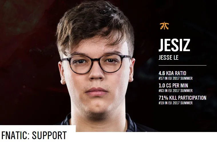 《英雄联盟》FNC战队介绍 Fnatic战队成员一览