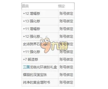 DNF后汉皇室宝物礼盒能开出什么 DNF魔枪士光环装扮外观图片