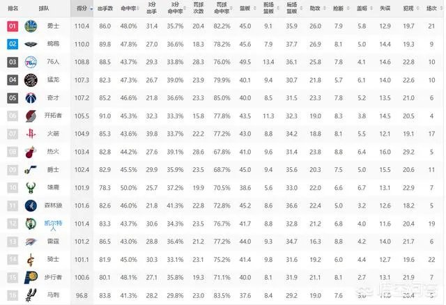 去年的骑士跟今年的猛龙哪个更强？