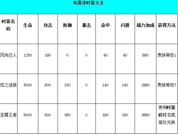 天天炫斗时装怎么获得