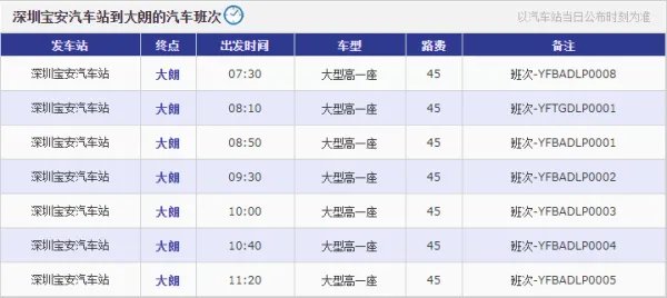 请问深圳宝安汽车站有车去东莞大朗吗。