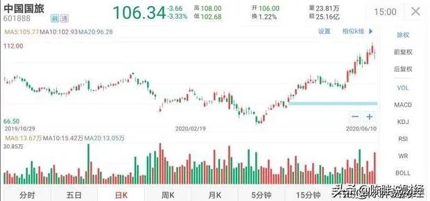 股票纯小白表示好奇：现在买旅游股票并持有至疫情结束市场恢复，甚至更长期持有，会“稳赚“吗？