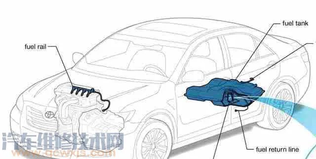 汽车油箱在底盘哪个位置？汽车油箱要不要清洗