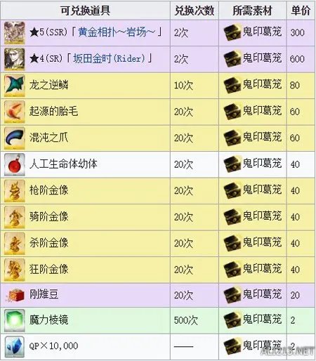 《FGO》鬼岛复刻活动掉落奖励 活动加成道具介绍