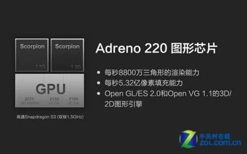 性能平均领先39.1% 双核小米手机评测
