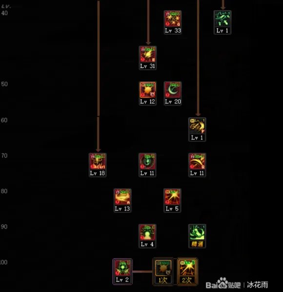 DNF刺客希洛克加点