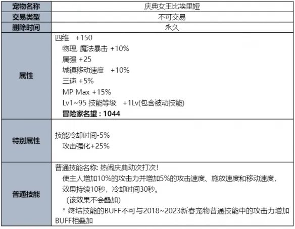 《地下城与勇士》2023夏日套礼包全内容介绍 2023夏日套礼包有什么？