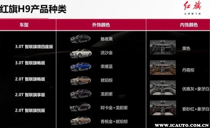 红旗H9新车正式上市，一汽红旗H9价格31万起