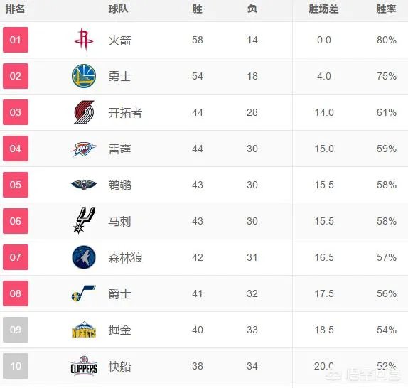 防守大战，马刺124比12战胜爵士，6连胜，发生了什么让他们在排行榜逆袭？