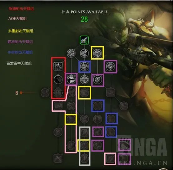 魔兽世界10.0射击猎天赋加点