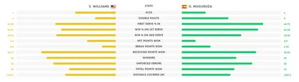 如何看待穆古鲁扎温网夺冠？